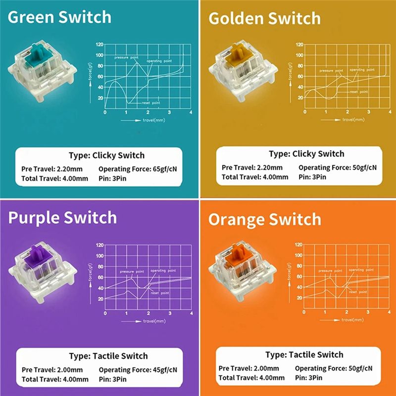 Testeur de commutateurs pour c - Keyboard Gaming Blue Switch avis et prix