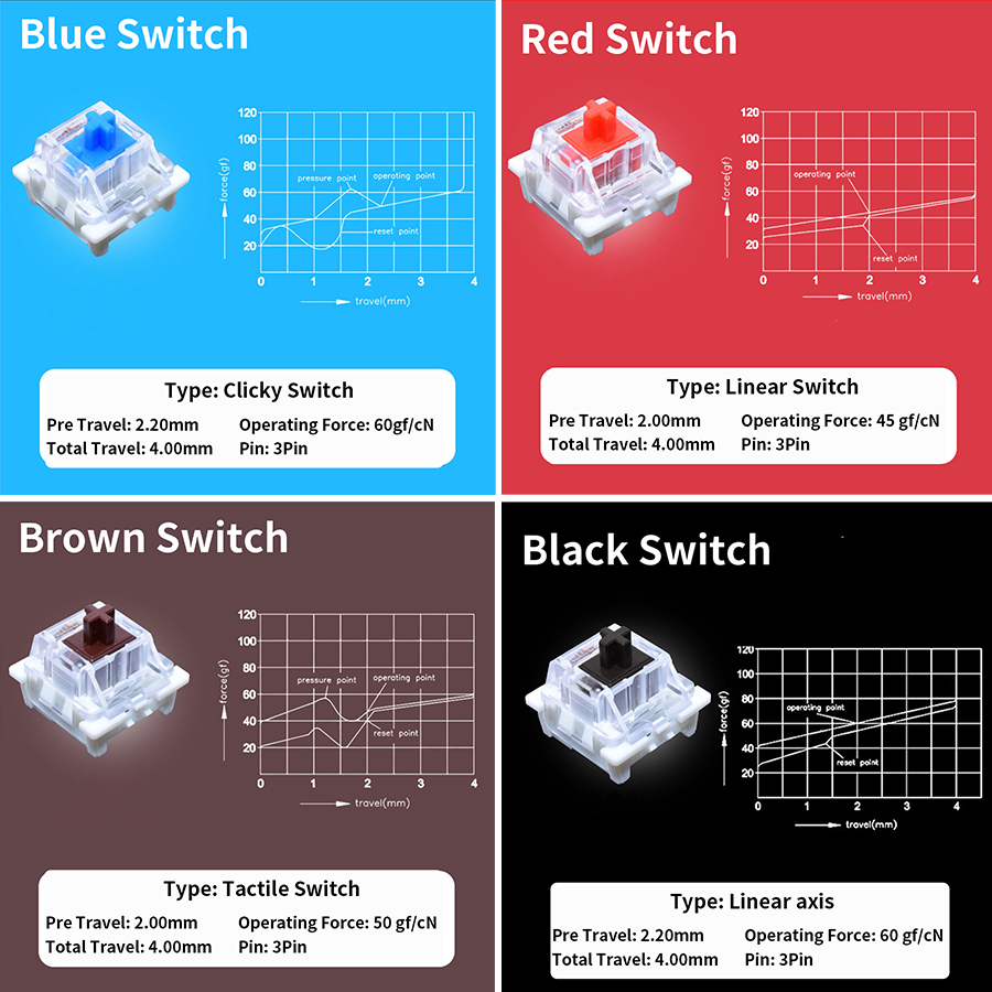 Outemu – testeur de commutateu - Gaming Keyboard Tester avis et prix